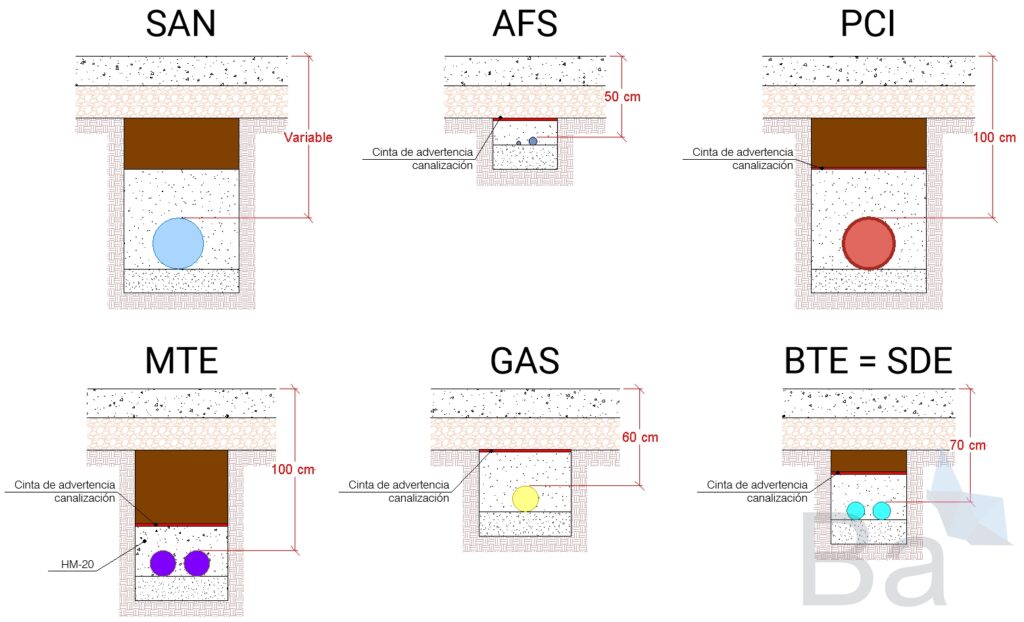 Detalles de secciones tipo de instalaciones en zanjas con sus profundidaes.