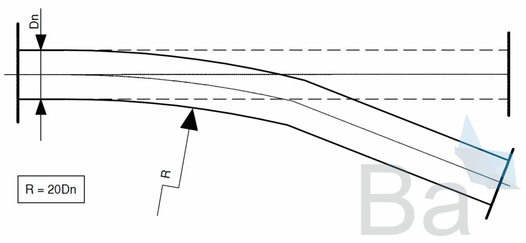Dibujo de un detalle del radio de curvatura que puede asumir una tubería de polietileno de alta densidad en función de su diámetro nominal.